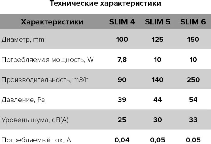 8000905490 Вентилятор осевой вытяжной с обр. клап. D 100 SLIM 4C Ivory 89-841 Hirschmann — изображение 7
