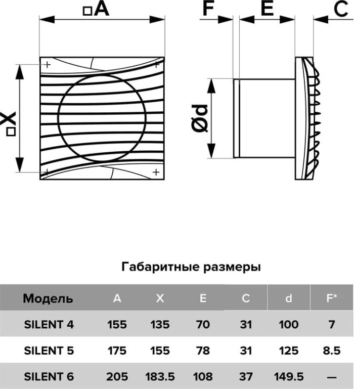8037996675 SILENT 5C Ivory, Вентилятор осевой вытяжной с обратным клапаном D 125, декоративный 90-06853 Hirschmann — изображение 4