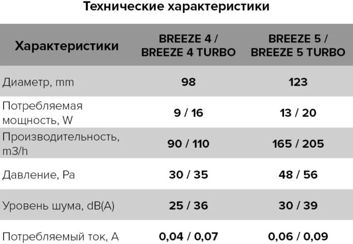 8034866328 BREEZE 4C Ivory, Вентилятор осевой вытяжной D 98, декоративный 90-06402 Hirschmann — изображение 6