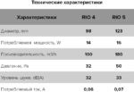 8026598462 RIO 5C Ivory, Вентилятор осевой вытяжной D 123, декоративный 90-06396 Hirschmann — изображение 7