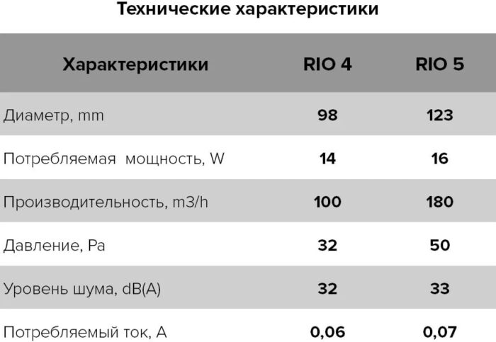 8026598462 RIO 5C Ivory, Вентилятор осевой вытяжной D 123, декоративный 90-06396 Hirschmann — изображение 7