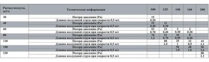 8015948714 BC-100 Диффузор универсальный (нерж.сталь) 4687202616343 Hirschmann — изображение 5