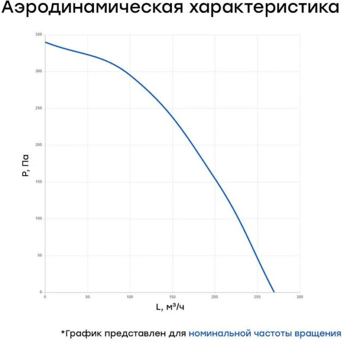 8011858807 Вентилятор канальный круглый V(AC1/D)- 100 (пластиковый корпус) УН-00005991 Hirschmann — изображение 4