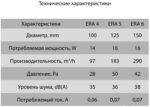 8045140388 Вытяжной вентилятор ERA D125 (Era 5C) Hirschmann — изображение 7
