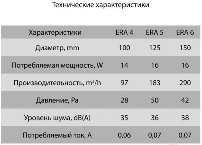 8045140388 Вытяжной вентилятор ERA D125 (Era 5C) Hirschmann — изображение 7