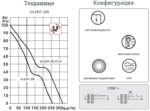 8045131290 Вытяжной вентилятор Soler&Palau Silent-300 CZ (5210417100) Hirschmann — изображение 10
