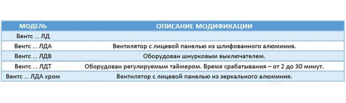 8045140409 Вытяжной вентилятор Vents 100 ЛДВ Hirschmann — изображение 5
