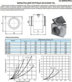 8011720572 Фильтр круглый DSL 100 УФ-00034475 Hirschmann — изображение 3