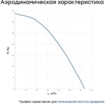 8013007828 Вентилятор канальный круглый шумоизолированный VS(AC1/D)- 100 Compact УН-00005961 Hirschmann — изображение 8