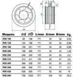 8018507147 IRIS 250 4687202641291 Hirschmann — изображение 6