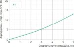 8020345803 Клапан приточный под привод ?315 IMP.V.1.315 Hirschmann — изображение 4