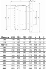 8022153139 KV-500 Сопловый диффузор 4687203264239 Hirschmann — изображение 2