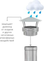 8020212875 Зонт-заглушка D250-300 К (304-0,5/430-0,5) НФ-00010291 Hirschmann — изображение 2