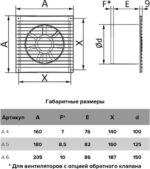 8025115178 A 5 c, вентилятор накладной a d125 обр.клапан 90-00032 Hirschmann — изображение 5