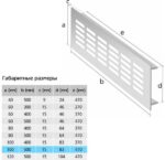 8048806159 Вентиляционная решетка 100x500mm, 1 шт., матовый метал, 21-0002-722 Hirschmann — изображение 5