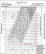 8029158292 Вентилятор VM SYT 9-7L Hirschmann — изображение 7