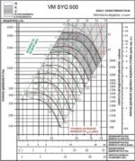 8031747659 Вентилятор VM SYQ 500R Hirschmann — изображение 3