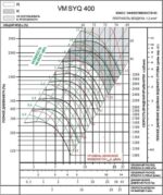 8029158300 Вентилятор VM SYQ 400R Hirschmann — изображение 6