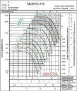 8029158297 Вентилятор VM SYQ 315R Hirschmann — изображение 6