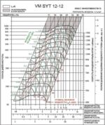 8029158294 Вентилятор VM SYT 12-12L Hirschmann — изображение 7
