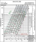 8029158295 Вентилятор VM SYD 250R Hirschmann — изображение 7