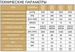 8038852433 Вентилятор крышный WDD 150 BLDC 007-9266 Hirschmann — изображение 4