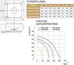 8038852433 Вентилятор крышный WDD 150 BLDC 007-9266 Hirschmann — изображение 5