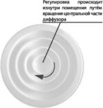 8030721167 ДФА 400 Веерный диффузор 4687202647729 Hirschmann — изображение 4
