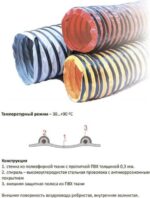 8034078661 Pvc-f-300-h-254/5 воздуховод полиэфирный усиленный FH-300-254/5 Hirschmann — изображение 3