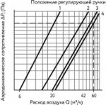 8037997424 Приточный клапан Kiv Quadro Super-125 600 мм (арт.) с теплошумоизоляцией и наружным металлическим стеновым выходом 135506 Hirschmann — изображение 2
