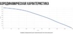 8037997797 Вентилятор канальный круглый шумоизолированный VS(EC1)- 200(B190) Compact УН-00008680 Hirschmann — изображение 6