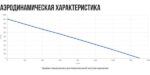 8037997805 Вентилятор канальный круглый шумоизолированный VS(EC1)- 250(B250) Compact УН-00008320 Hirschmann — изображение 6